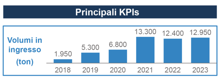 kpi 2 e1725203698990